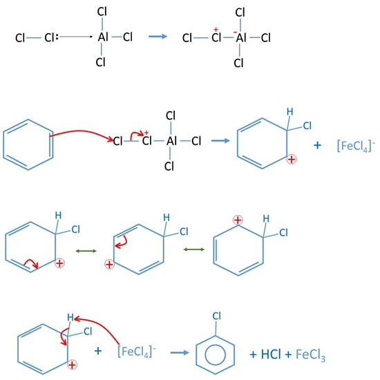 Mechanism of the benzene and chlorine AlCl3 reaction